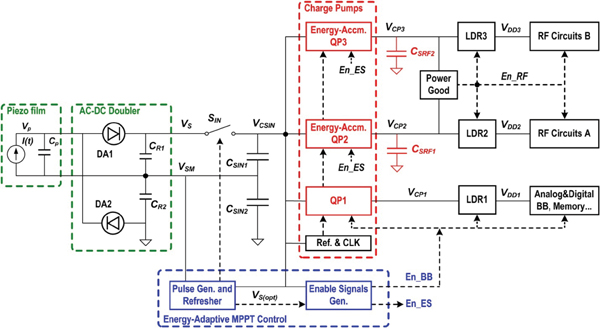 Piezoelectric system operational diagram
